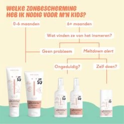 Zonnebrand Spray Voor Baby & Kids Factor 50 -Mode- En Schoonheidswinkel OLeNYj1105068 4 dgl NL