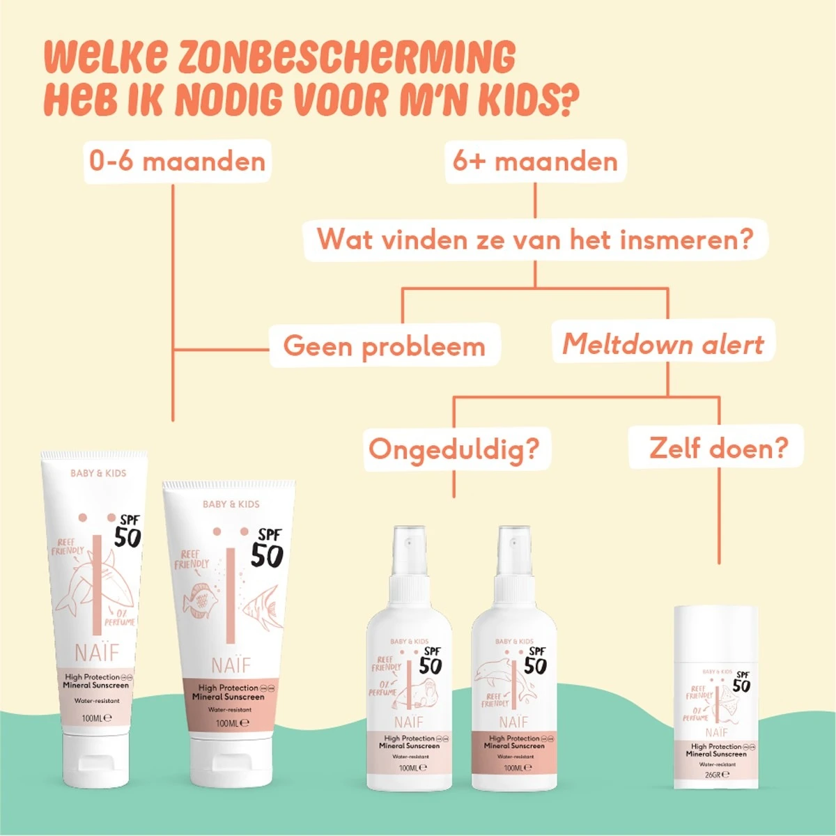 Zonnebrandcrème Voor Baby & Kids Factor 50 7 Zonnebrandcrème Voor Baby & Kids Factor 50 - Afbeelding 5